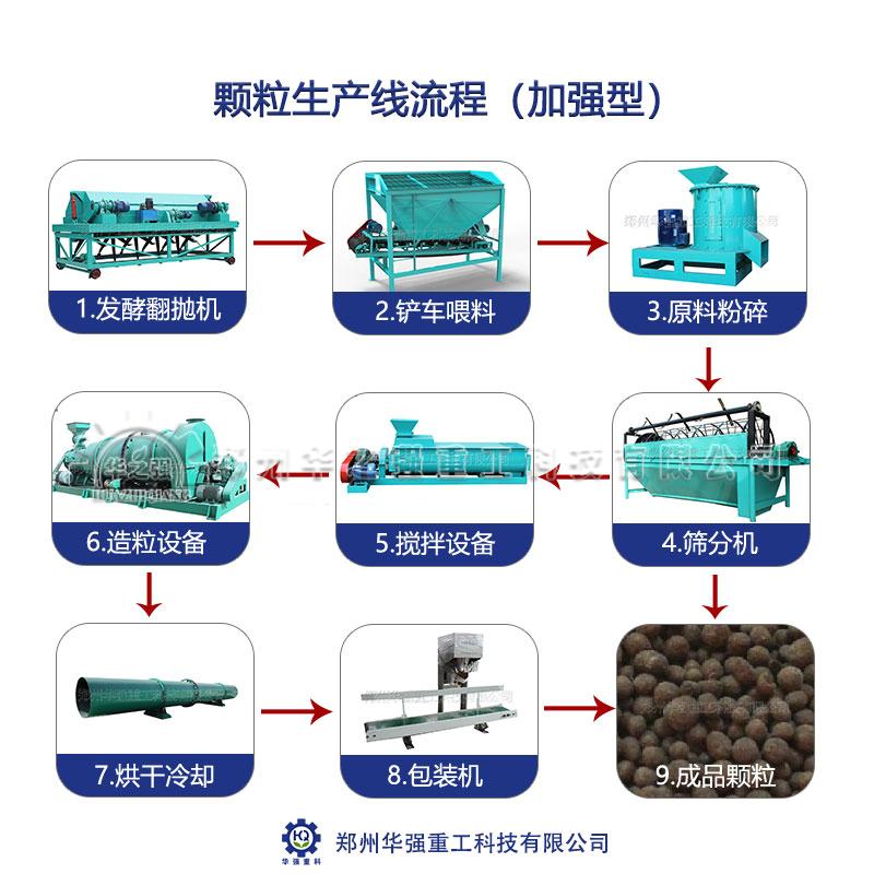 一條有機肥生產(chǎn)線需要多少工人？